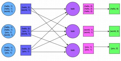 Spark基礎性能調優 開發與資源優化策略