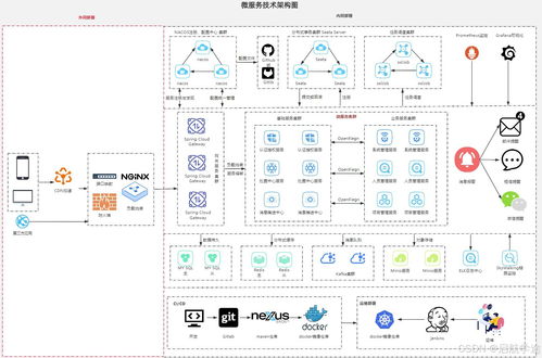 xx信息管理系統(tǒng)技術架構方案 微服務架構與信息系統(tǒng)運行維護服務
