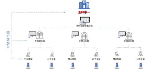 打造全方位血糖管理解決方案 讓血糖管理更智能、更優質