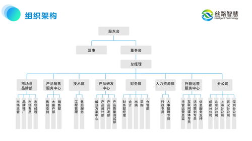 絲路智慧 以運營思維引領旅游景區(qū)規(guī)劃，推動文旅產業(yè)數字化升級