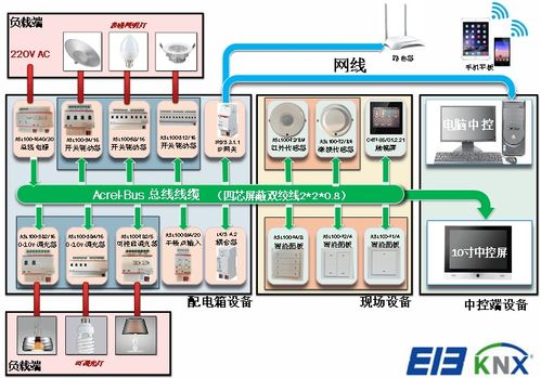 智能照明控制系統(tǒng)在智能工廠的設計及應用——安科瑞吳雅芳視角下的信息系統(tǒng)運行維護服務